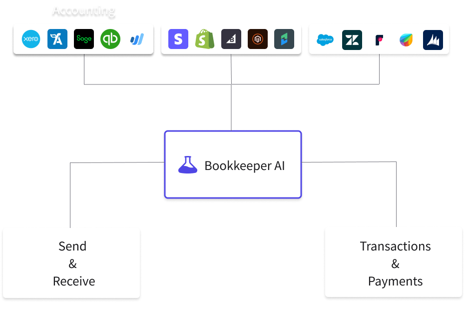 App Integrations